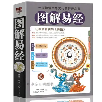 В илюстрирана книга на промените, бърза версия, Мъдрост религиозен И Дзин Bagua Госюэ, пълната версия